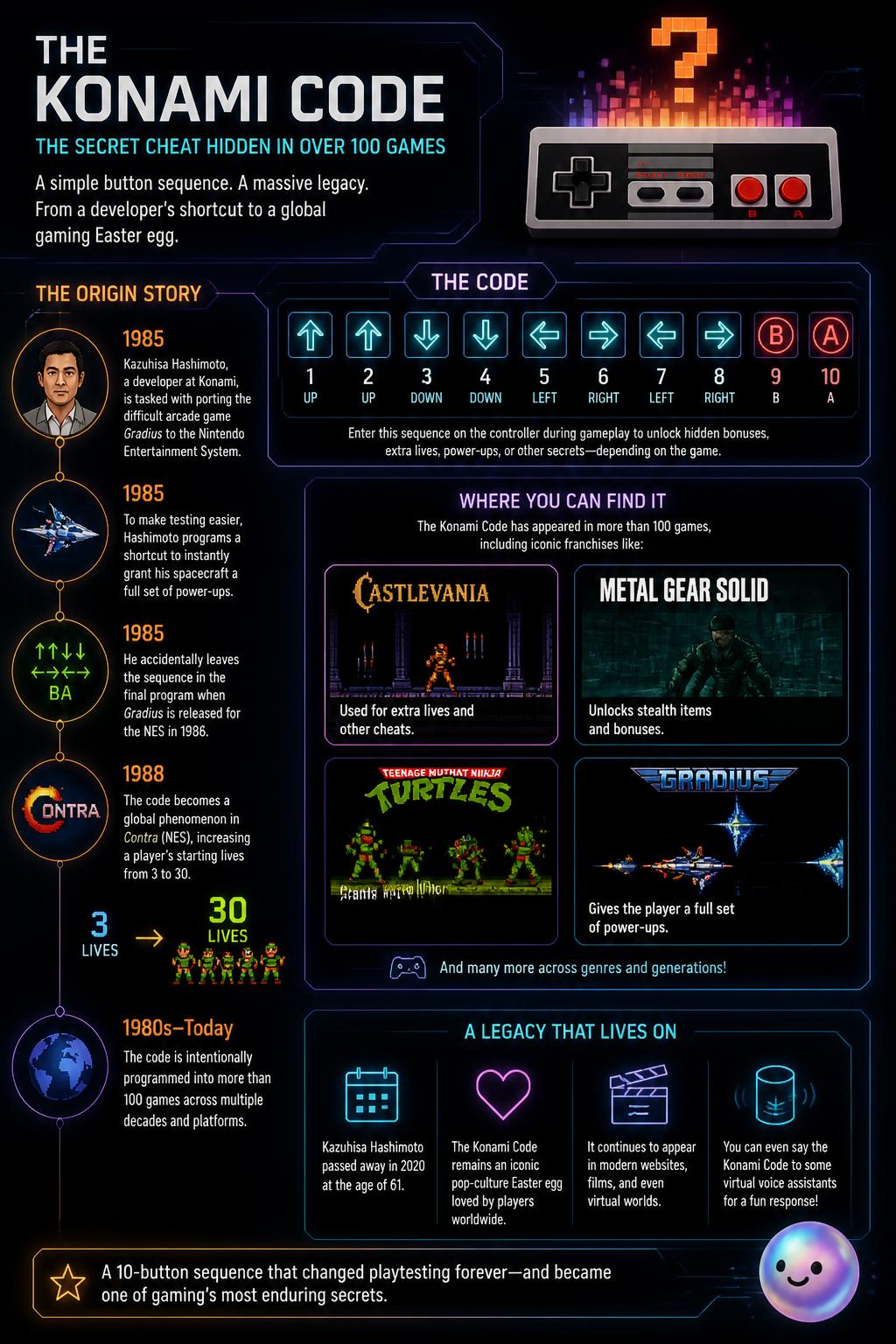 The Konami Code: the secret cheat hidden in over 100 games