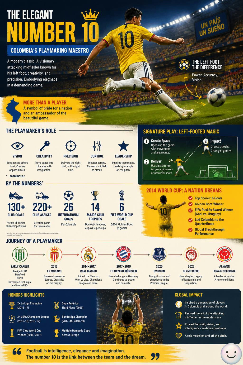 How did James Rodríguez go from Envigado FC to the World Cup Golden Boot?