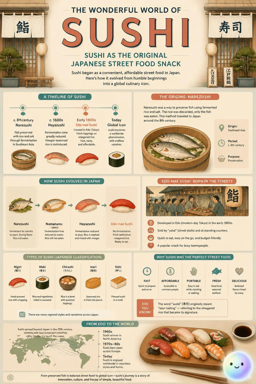Sushi as the original Japanese street food snack