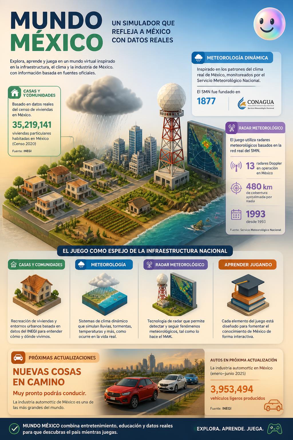 Resulta que en Mundo México usas radares de clima antes de la actualización de  autos