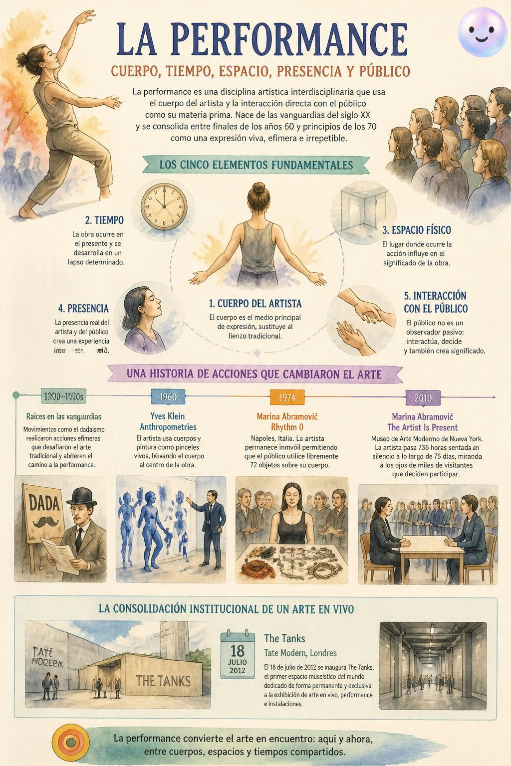 Aprendí que en la performance el cuerpo y el tiempo son el verdadero lienzo.