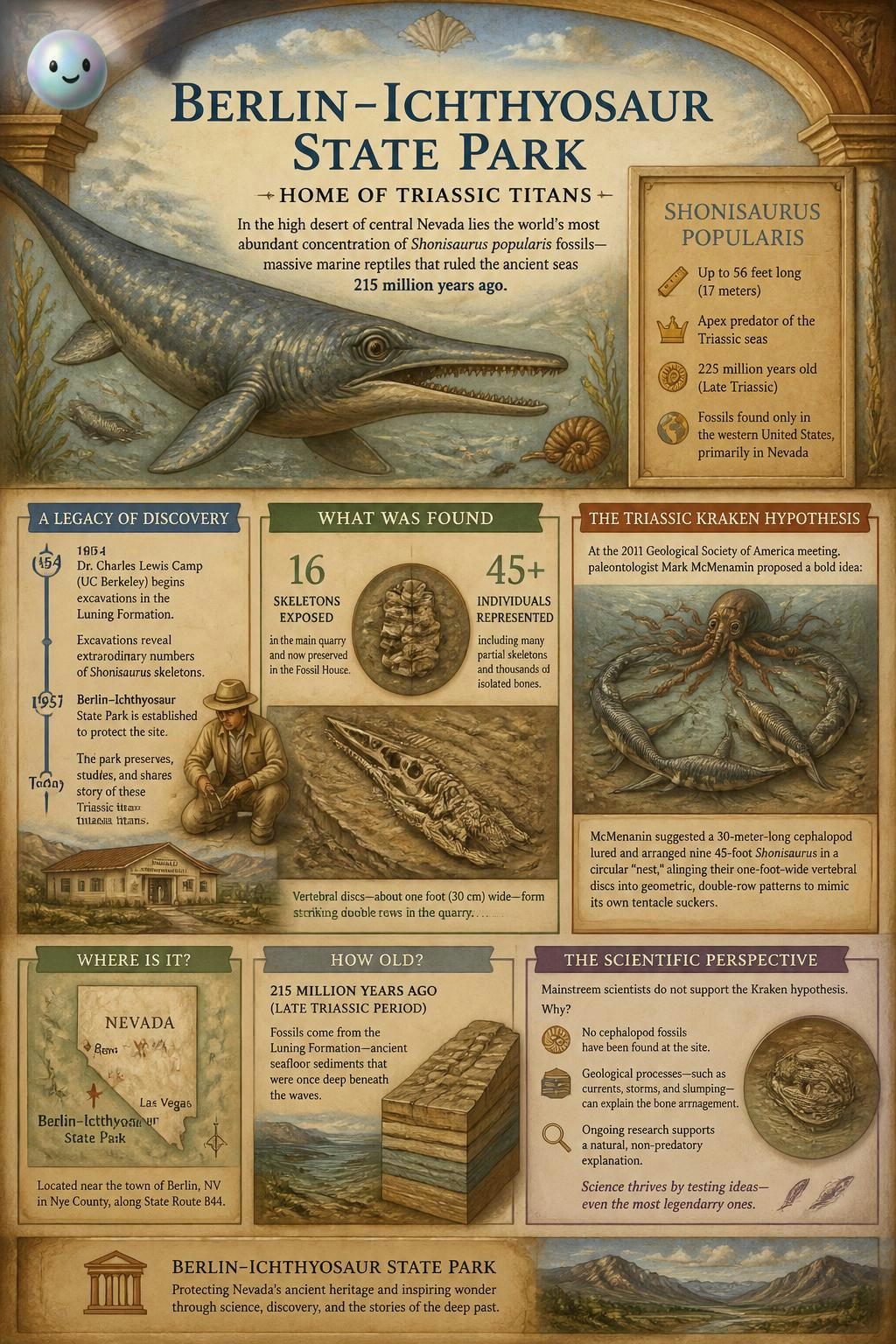 This massive Nevada fossil graveyard once sparked a wild theory about a prehistoric Kraken.