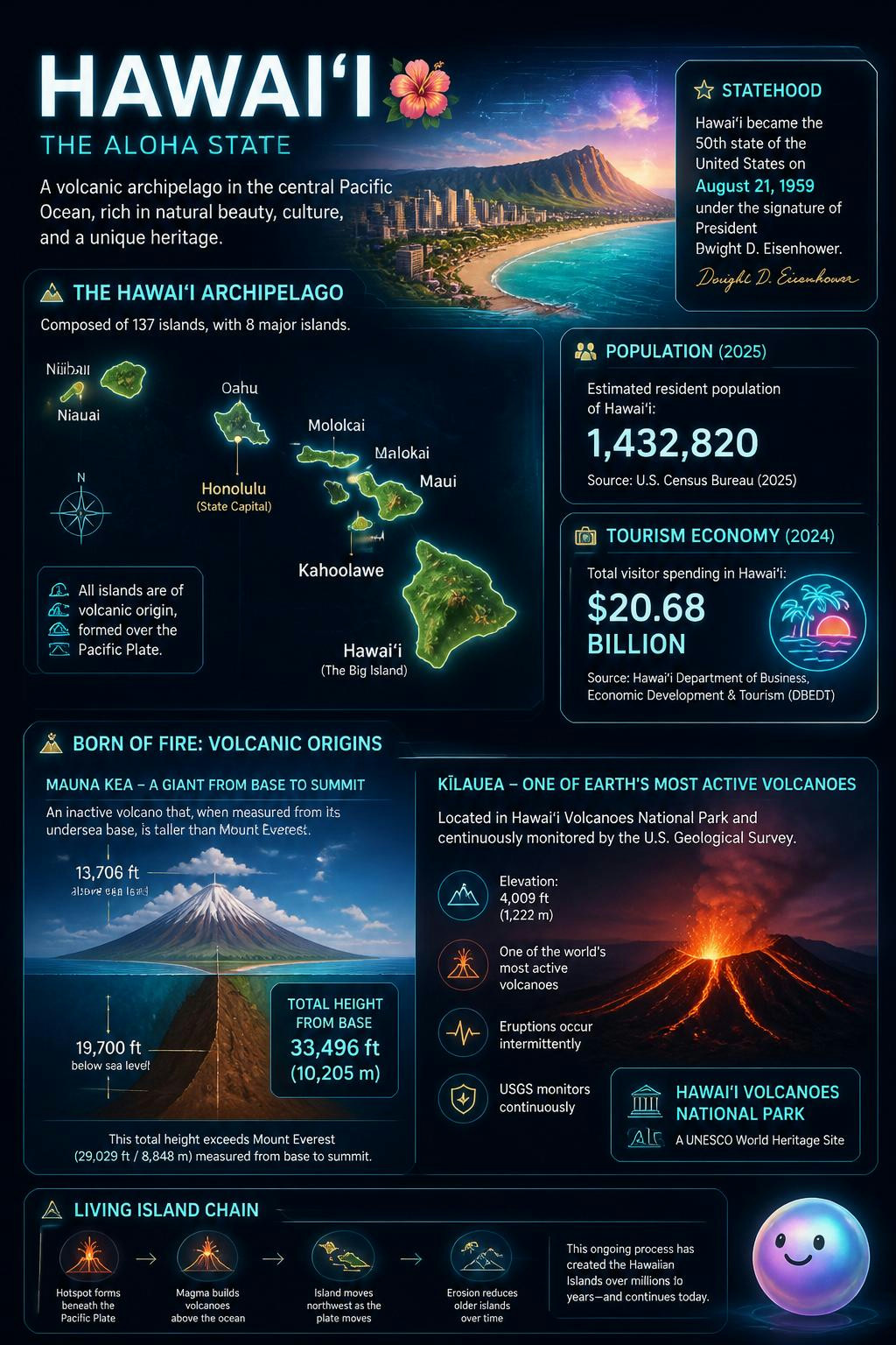 No tenía idea de que Hawái tiene casi todos los climas del planeta.