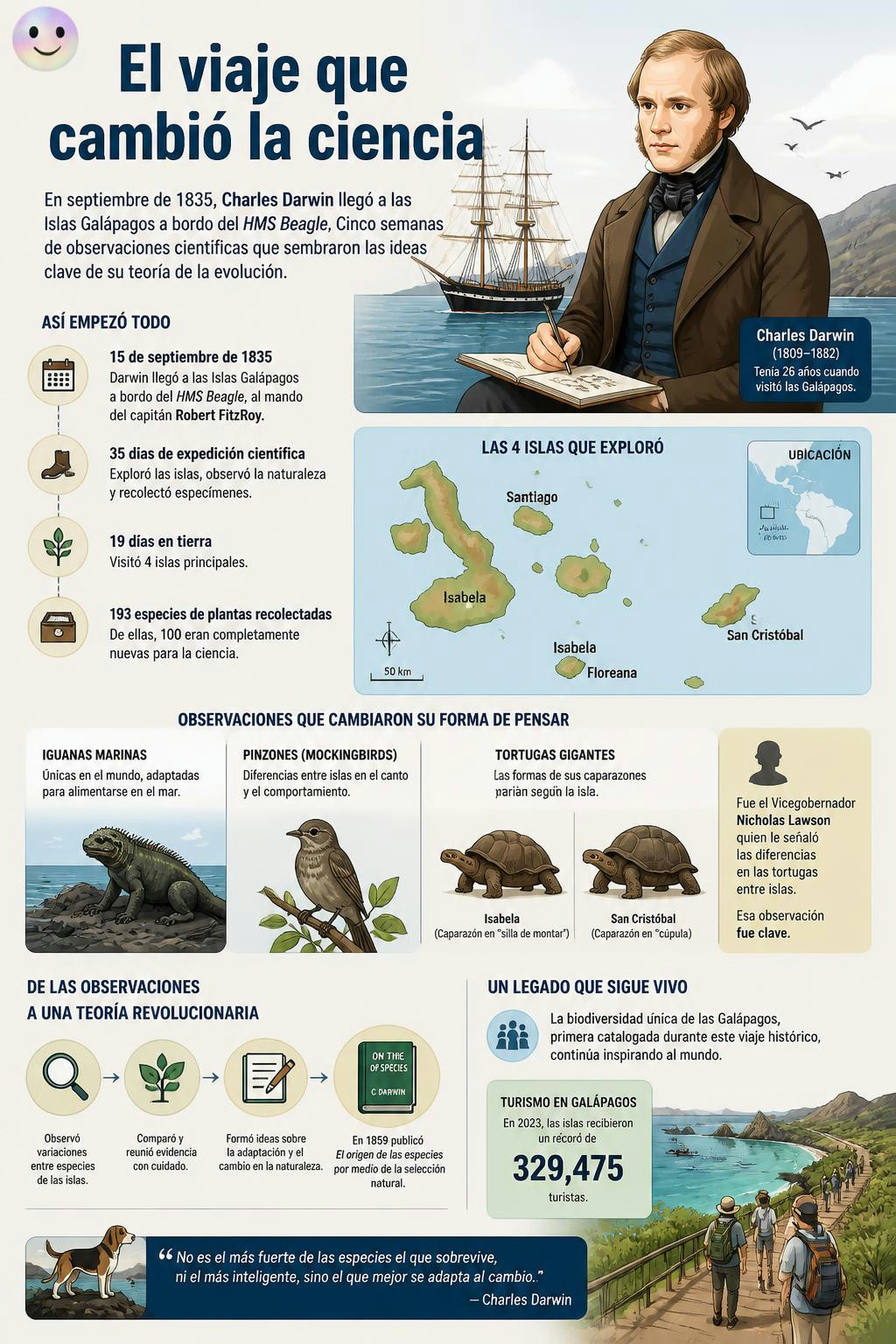 Solo cinco semanas en las Galápagos cambiaron nuestra forma de ver la vida.