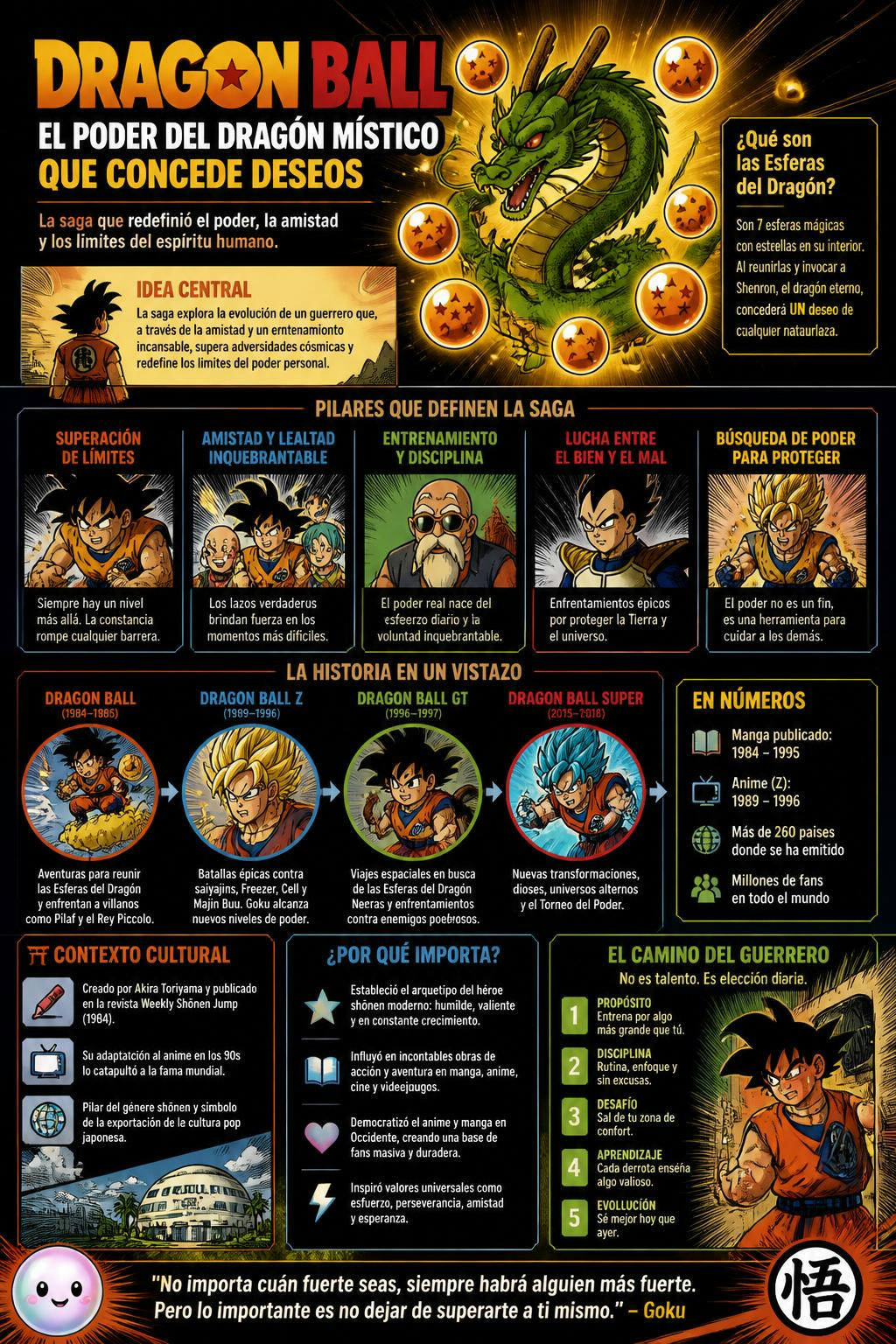 El poder de Shenlong nació de unas simples esferas de arcilla.