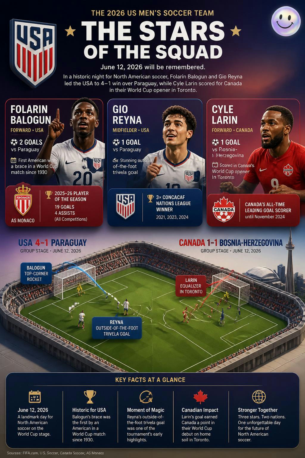 North American soccer has evolved into a masterclass of world-class flair.