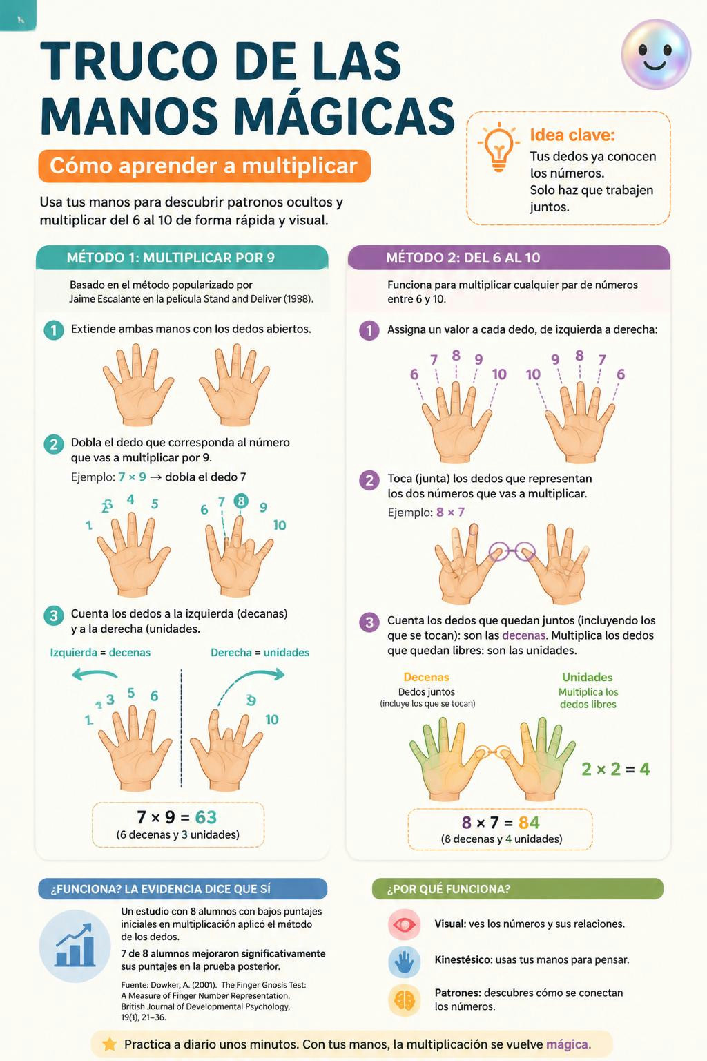 Tus propios dedos esconden una calculadora para la tabla del nueve.