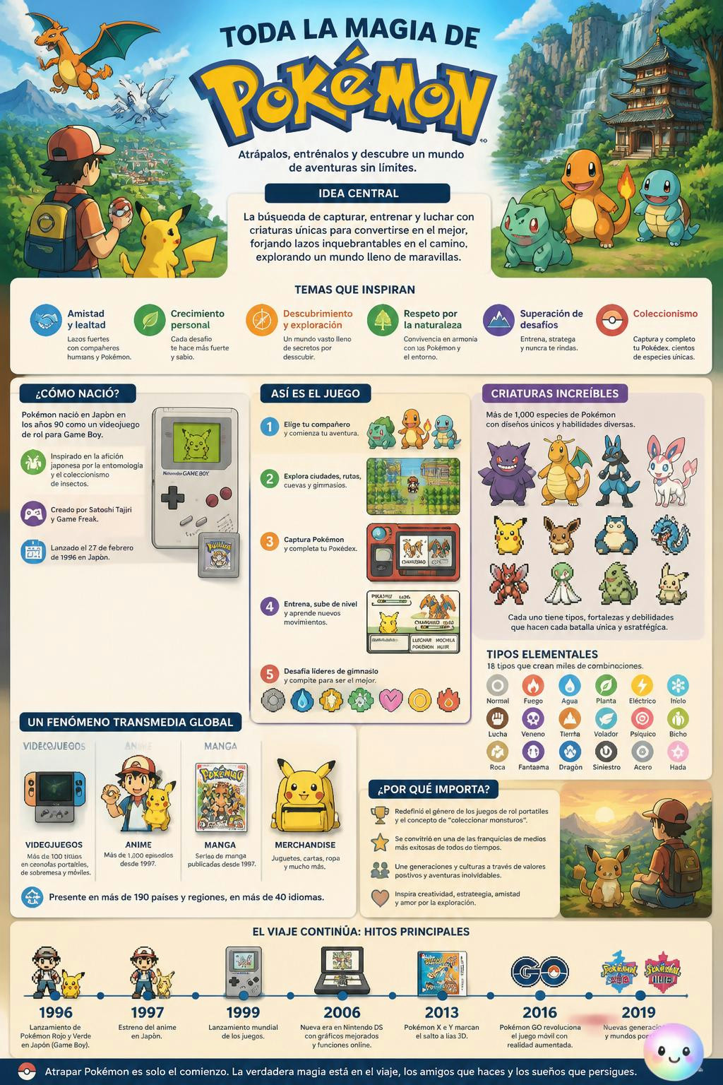 Toda la magia de Pokémon empezó con un niño que coleccionaba insectos.