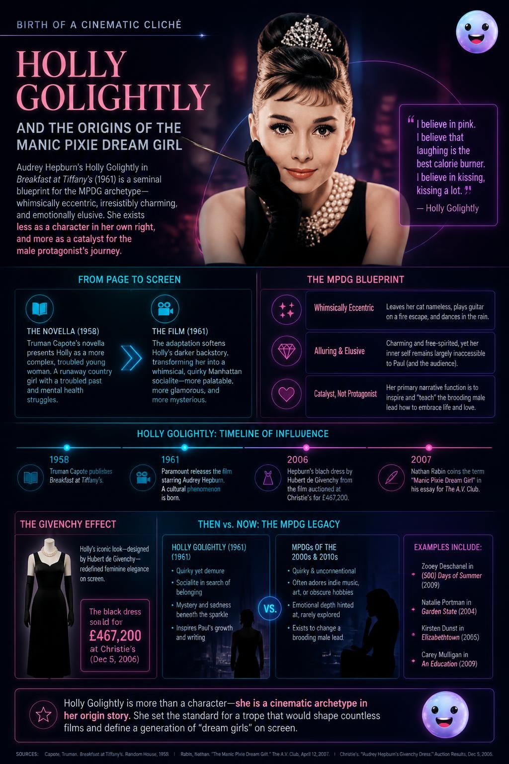 Audrey Hepburn’s iconic 1961 character Holly Golightly weaponizes eccentric charm to hide her true self