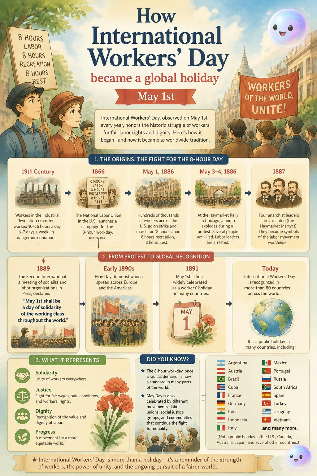 How International Workers' Day became a global holiday