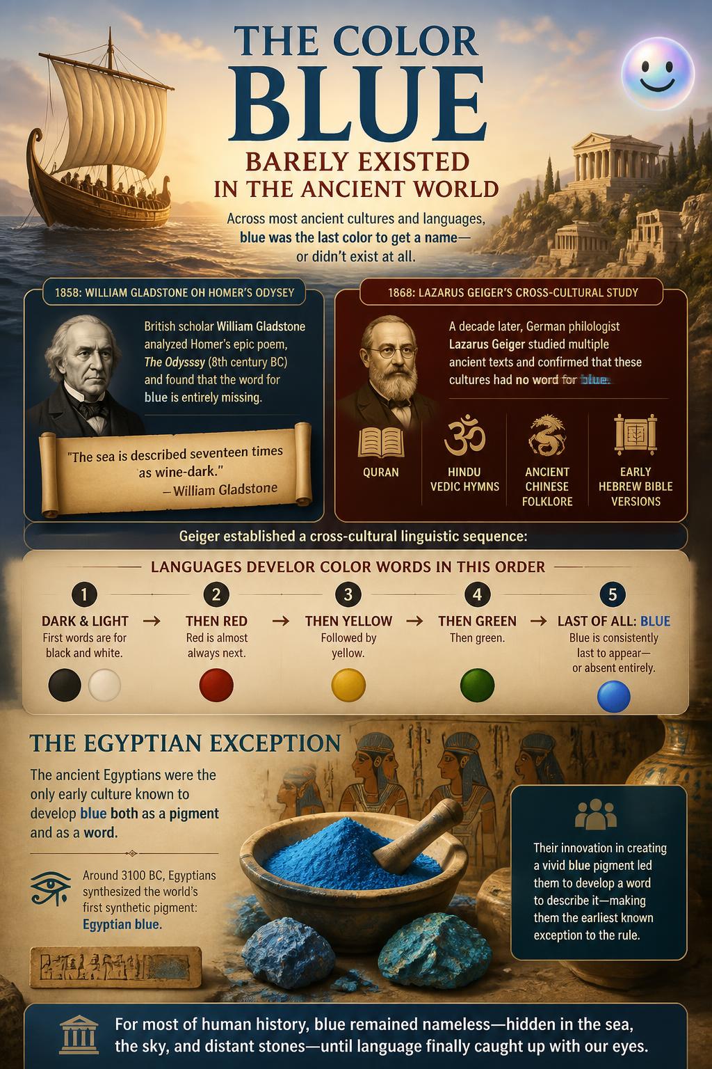 The color blue barely existed in the ancient world