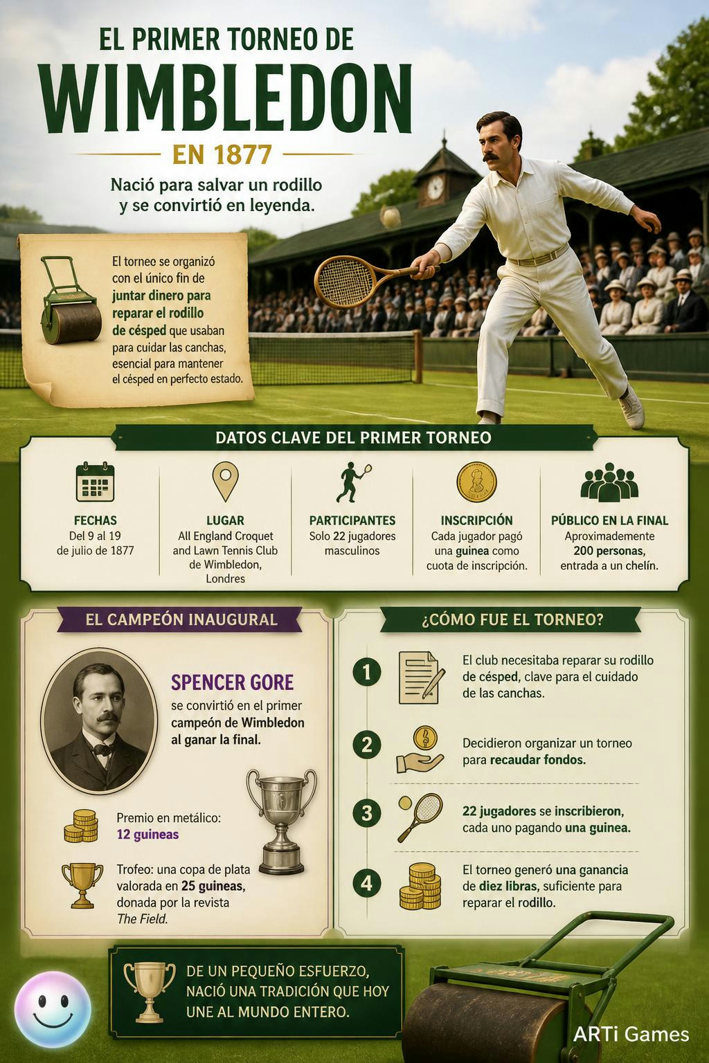 El primer torneo de **Wimbledon** en 1877 se organizó con el único fin de juntar dinero para reparar un **rodillo de césped** que usaban para cuidar las canchas. Solo compitieron 22 jugadores y el púb (sobre: The very first tournament in 1877)