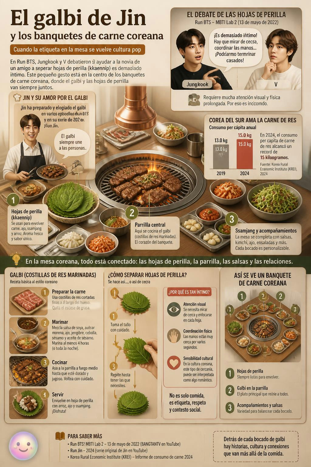 Jungkook y V consideran que separar una hoja de perilla es un límite de pareja