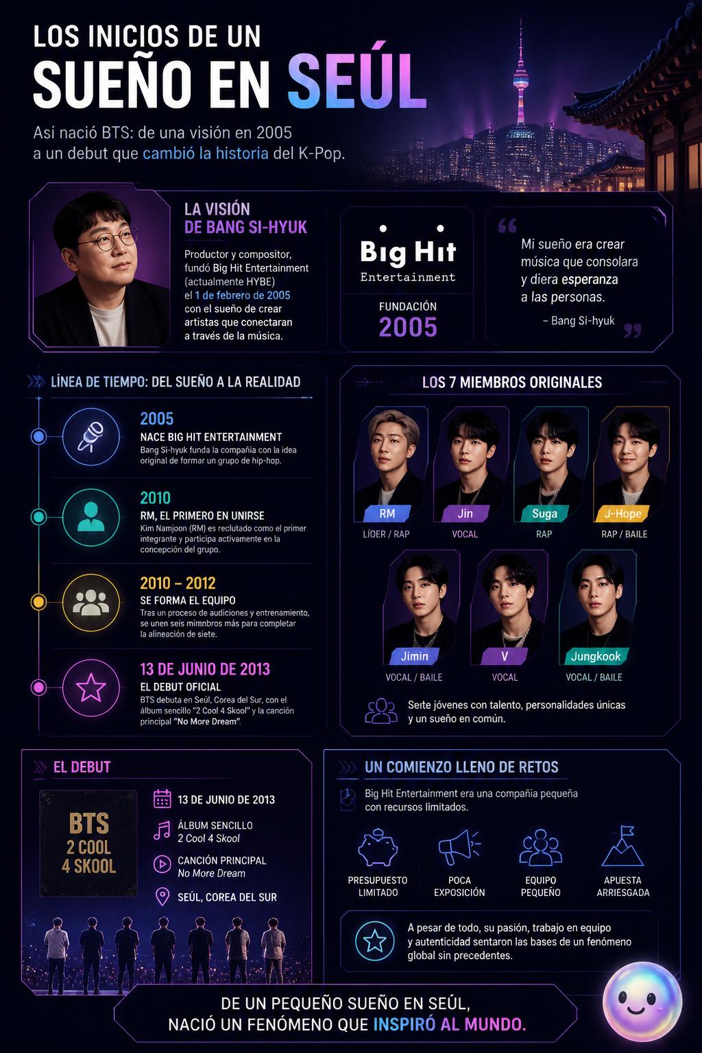 Todo el fenómeno mundial de BTS empezó en un pequeñísimo dormitorio de Seúl.