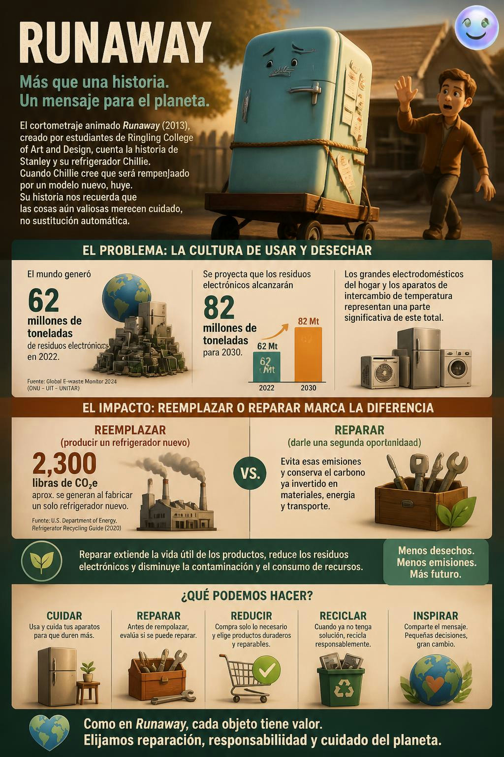 Un refrigerador animado me hizo ver que reparar es mejor que tirar.
