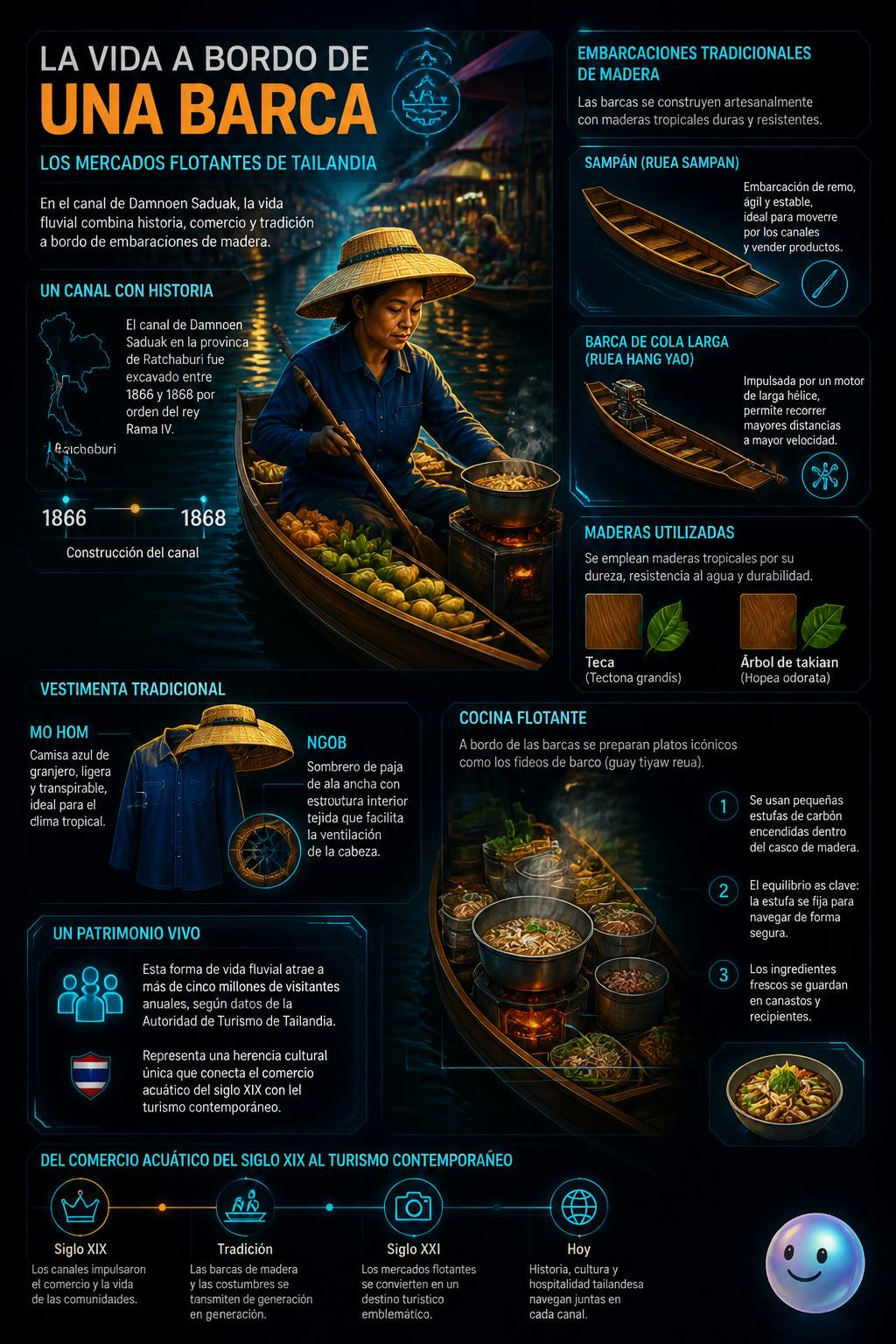 Los artesanos de Tailandia construían estas barcas de madera de memoria, sin un solo plano.