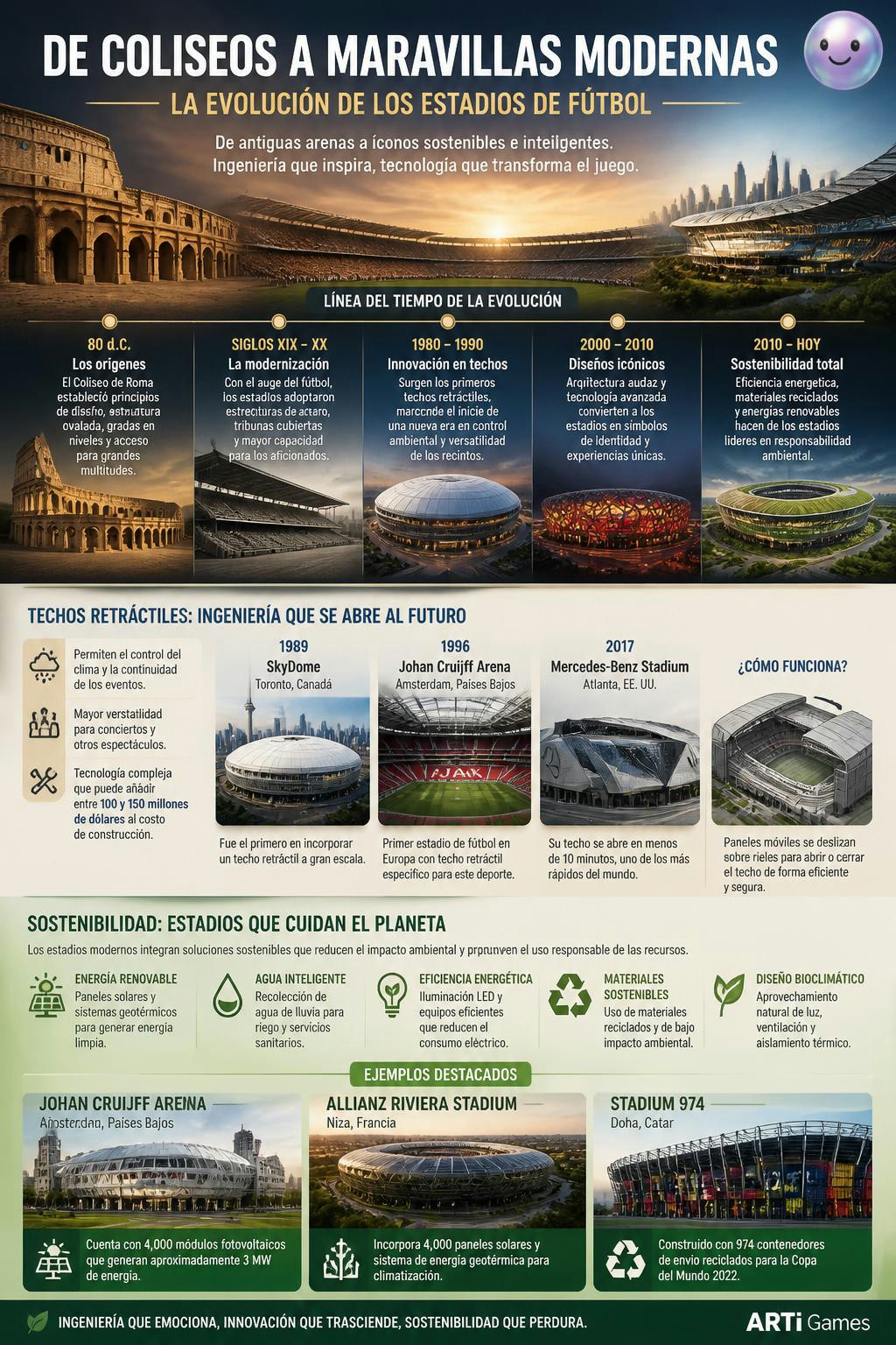 Los estadios de fútbol evolucionaron desde los antiguos coliseos hasta convertirse en **maravillas de la ingeniería moderna** con techos retráctiles y diseños súper sostenibles. Estas estructuras tran