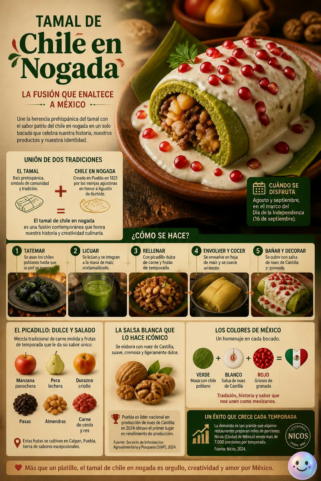 Integrar chiles poblanos licuados en la masa de maíz revoluciona la receta del tamal tradicional