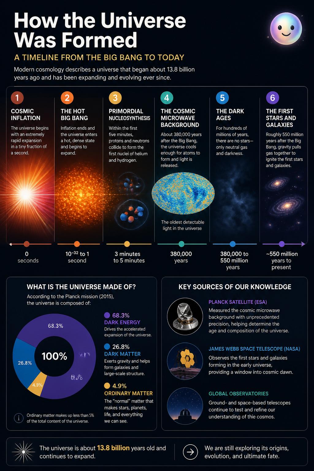Resulta que todo el universo estuvo concentrado en un punto casi invisible.