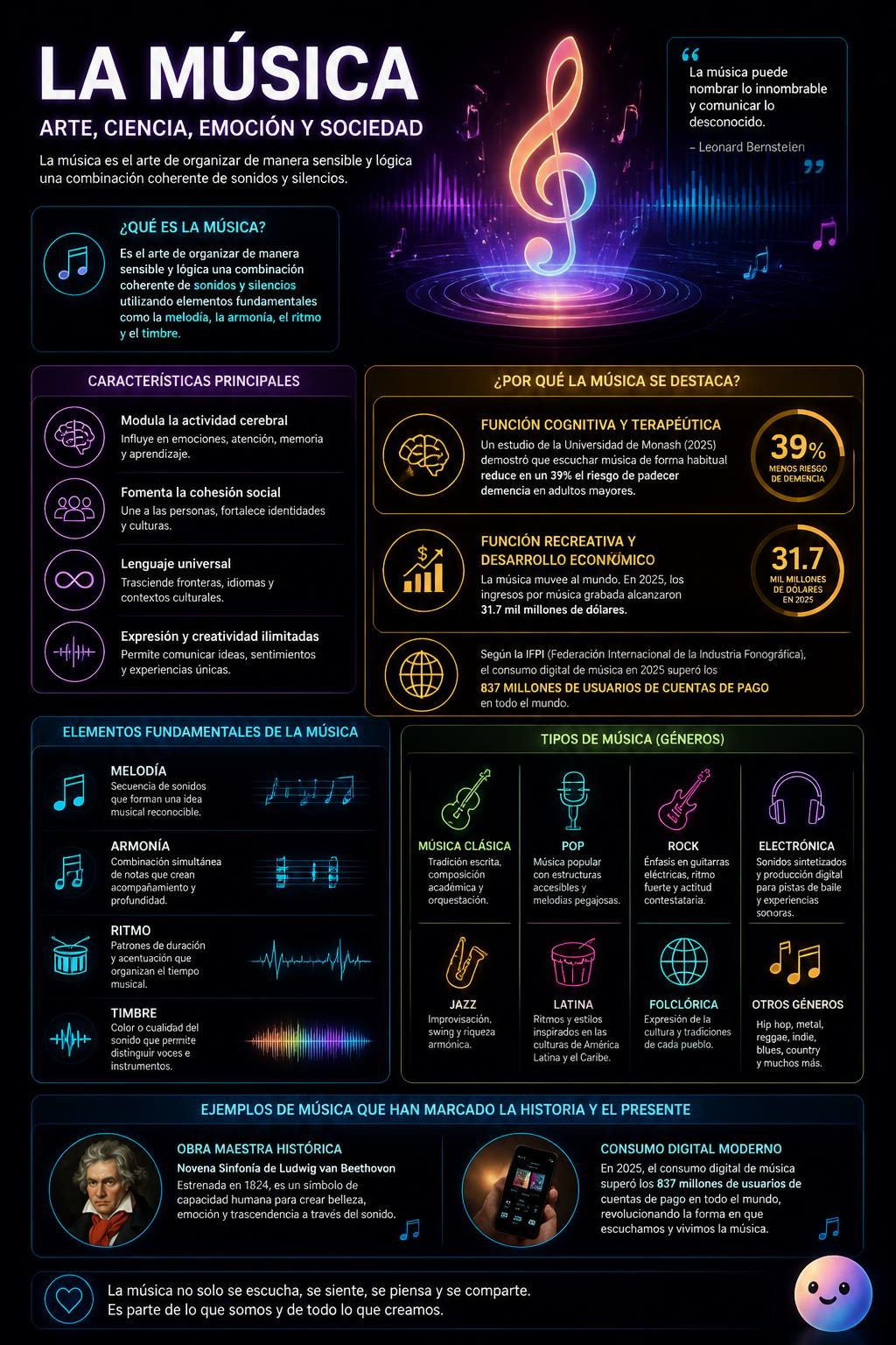 Rhythm and harmony work together to directly shape our emotions.