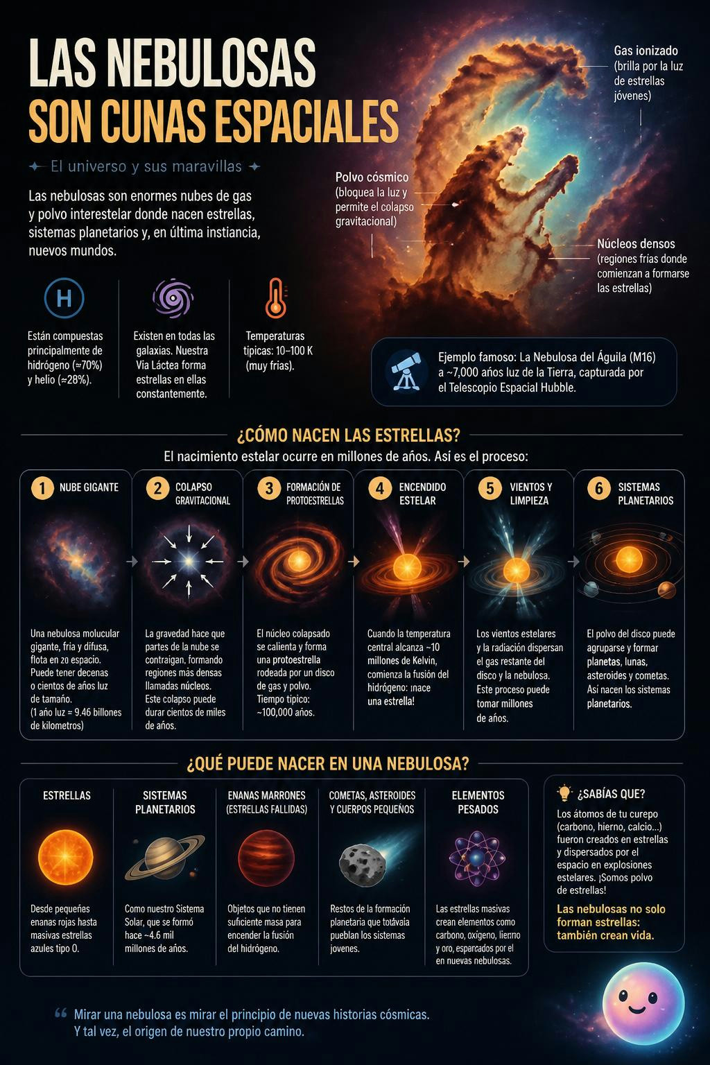 Las nebulosas son cunas espaciales