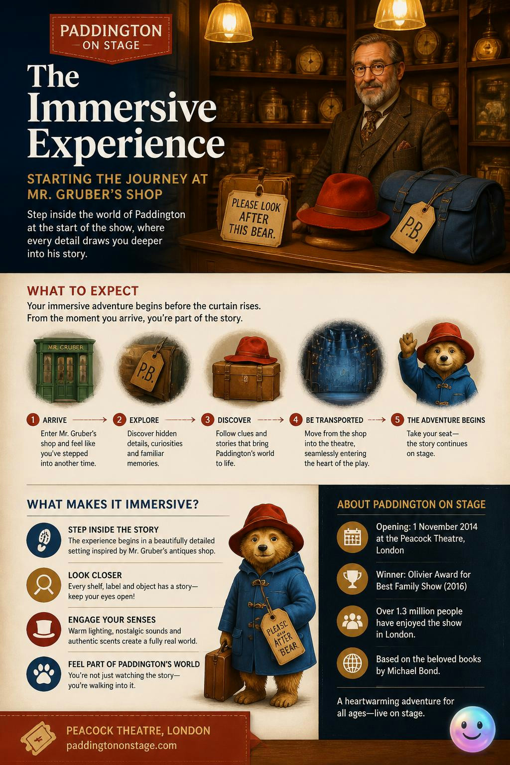 Paddington's new stage show actually starts inside Mr. Gruber's antique shop.