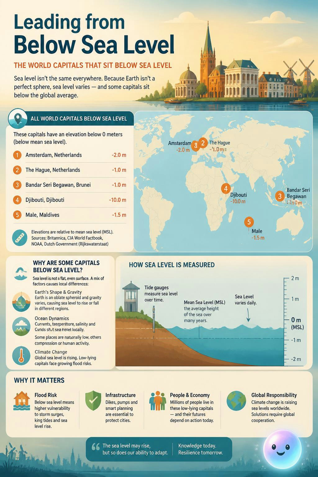 Leading from Below Sea Level