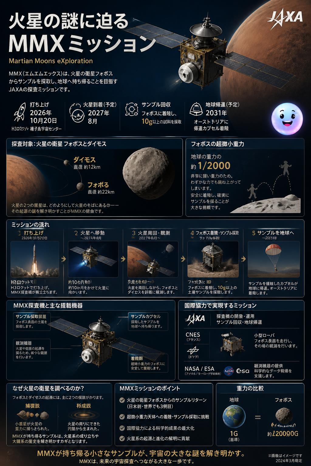 火星の月「フォボス」へ！探査機MMXの挑戦