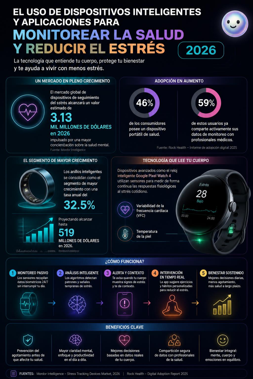 La tecnología inteligente cuidará nuestra salud y reducirá el estrés diario a partir de 2026.