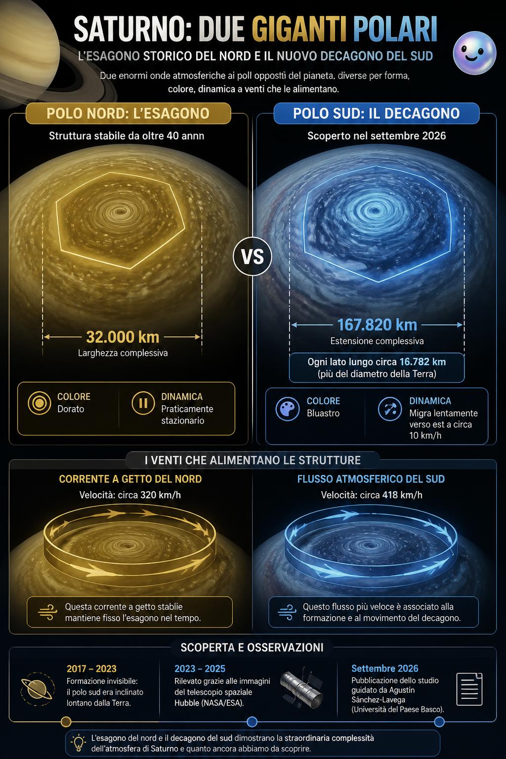 Un decagono su Saturno!
