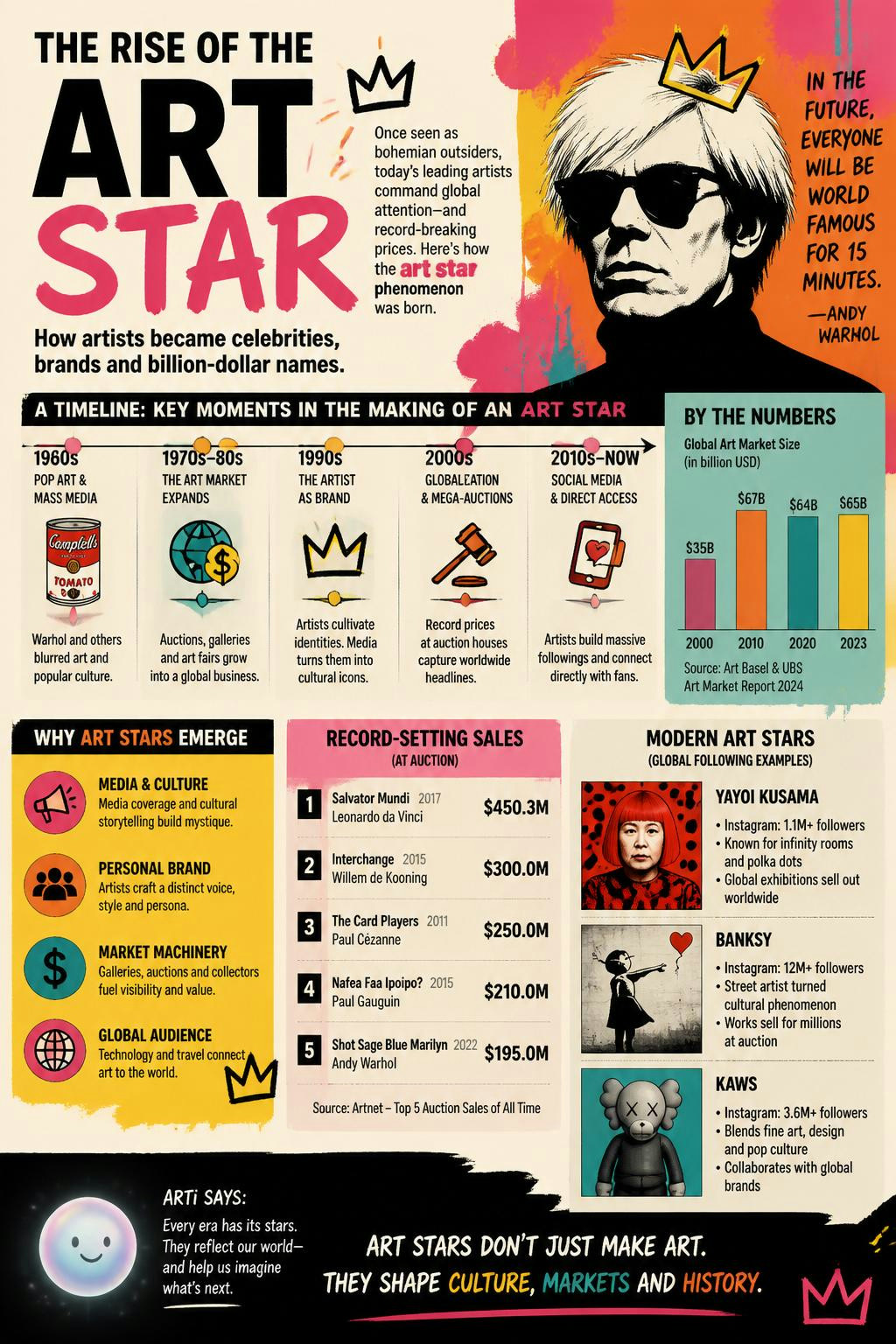 It’s wild how artists went from quiet studios to global celebrity brands.