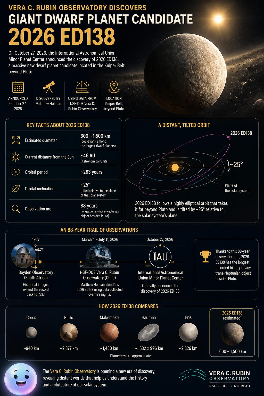 A New World Beyond Pluto!