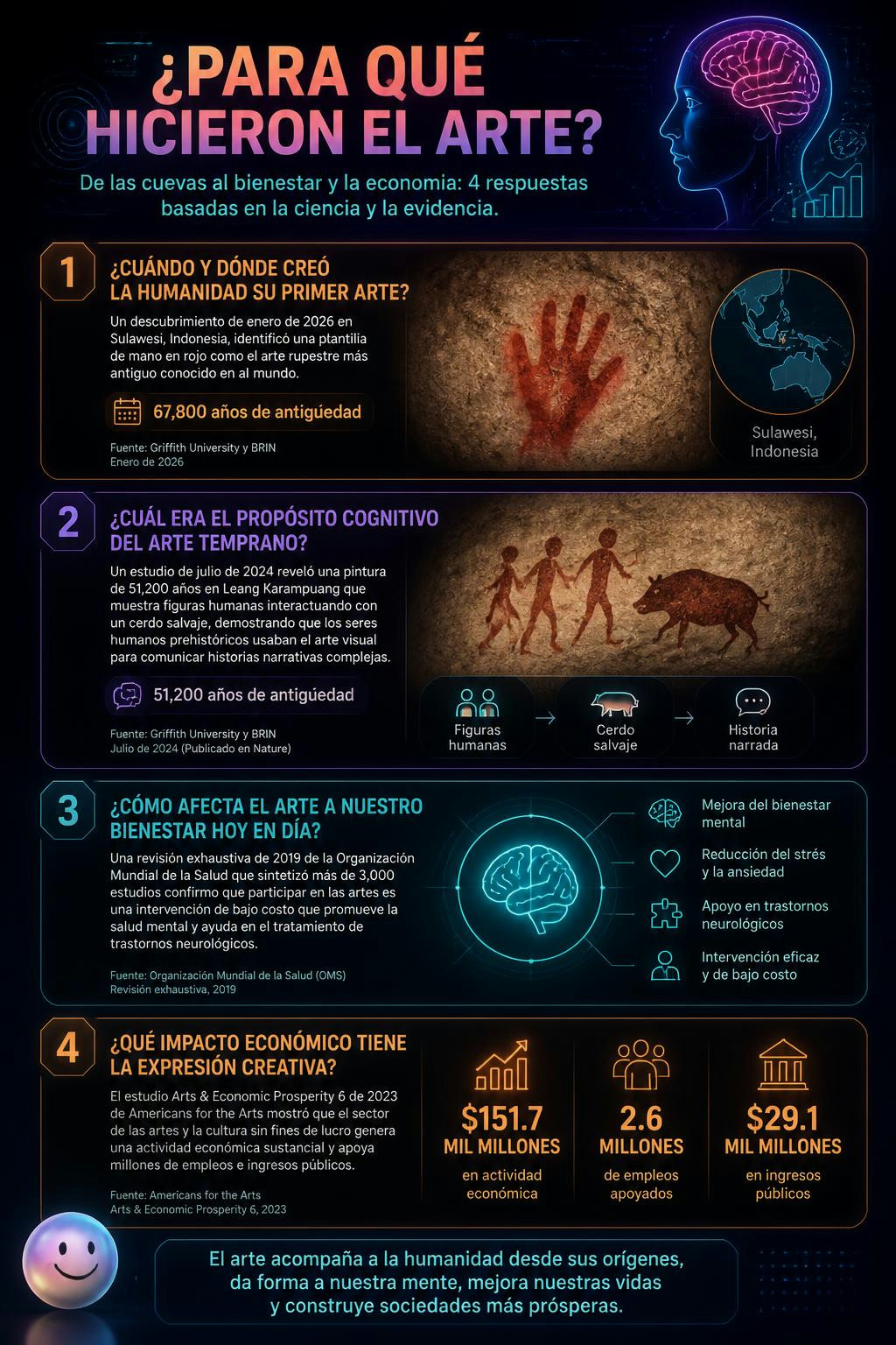 Me voló la cabeza ver cómo el arte nació para responder estas 4 preguntas.