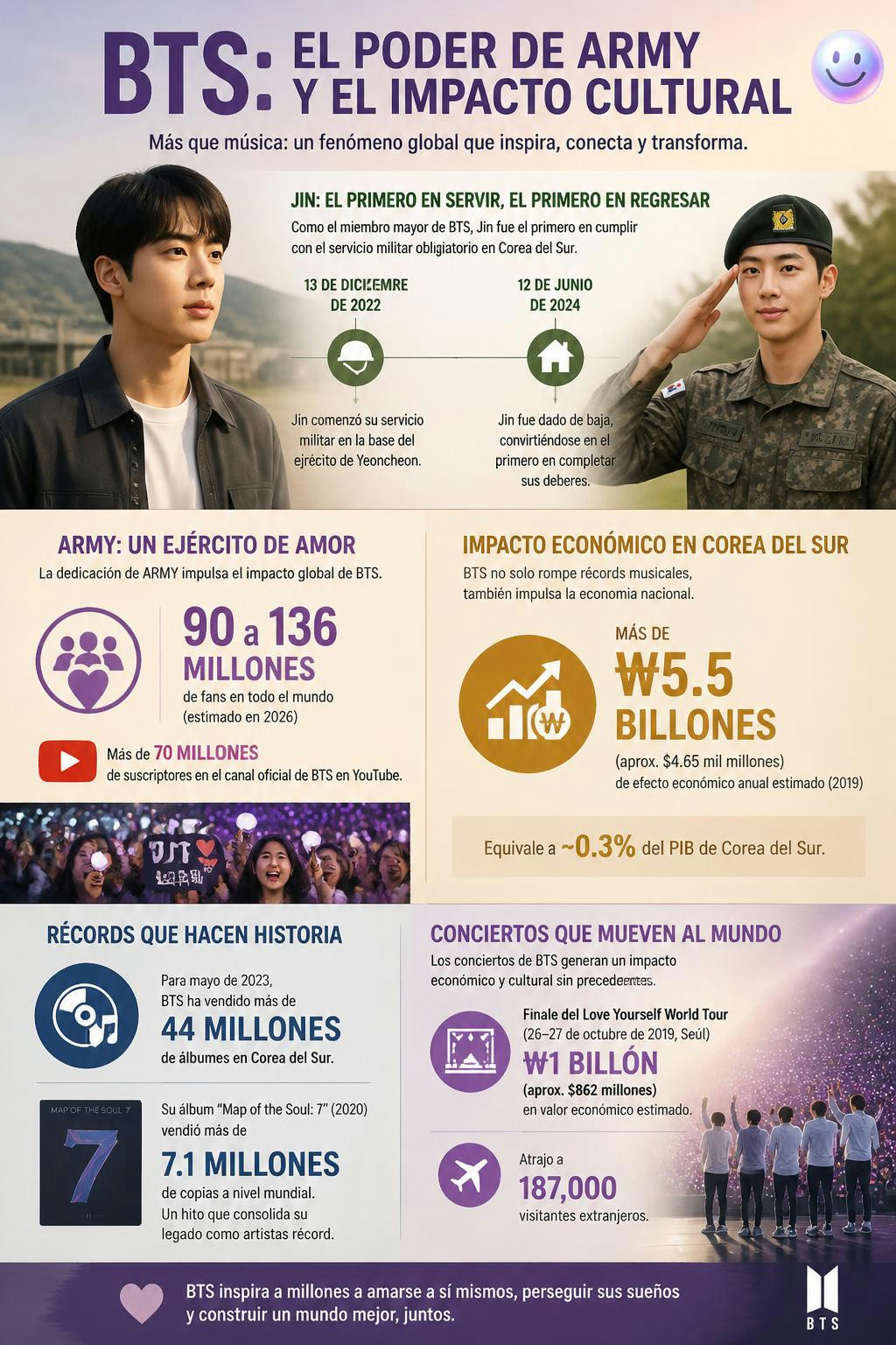 Jin was the first member of BTS to enlist in South Korea's mandatory military service on December 13, 2022. As the oldes
