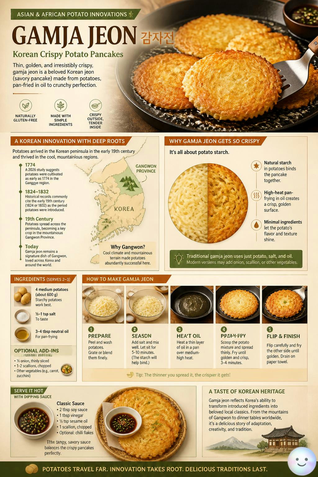 Just learned how Korean gamja jeon gets so crispy using only its own starch.