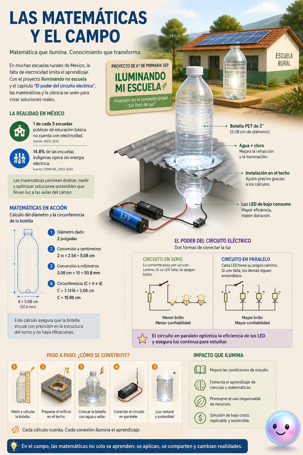 Precise geometric angles help farmers save water using electric circuits to power irrigation pumps