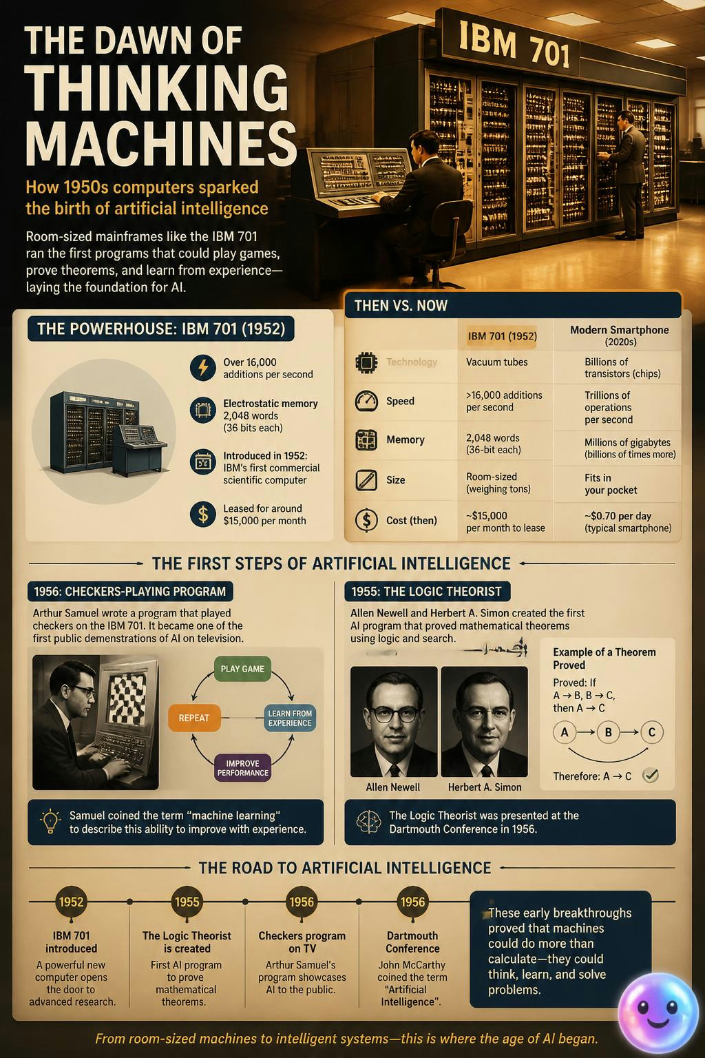 Giant 1950s room-sized computers were actually running the very first AI.