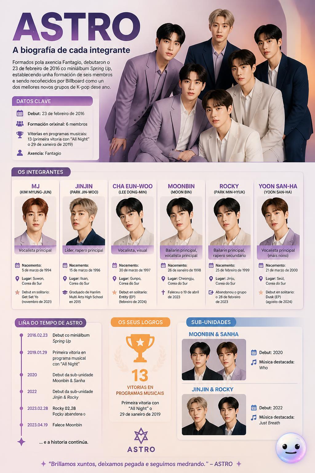 O grupo de K-pop ASTRO naceu da unión de mozos con historias previas moi diferentes.