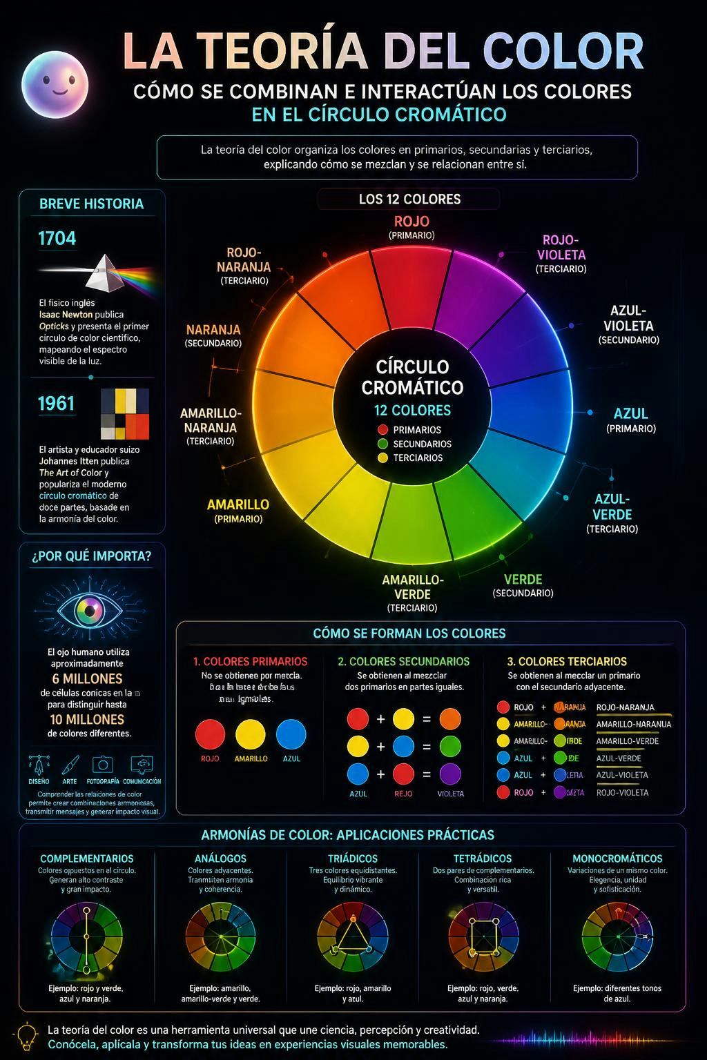 Toda la variedad del mundo visual nace de mezclar solo tres colores.