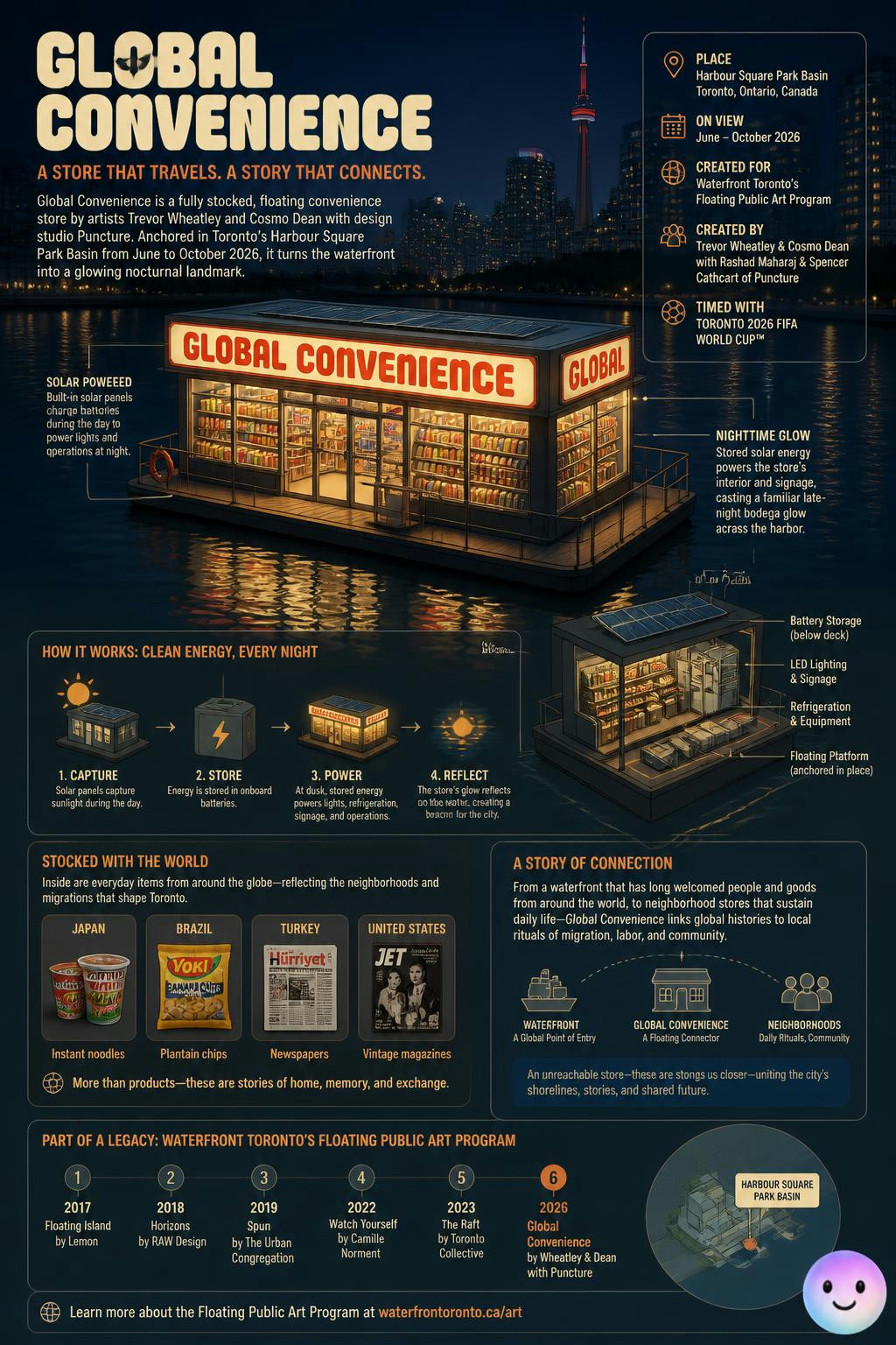 Just found out a glowing, fully stocked corner store is floating in Toronto.