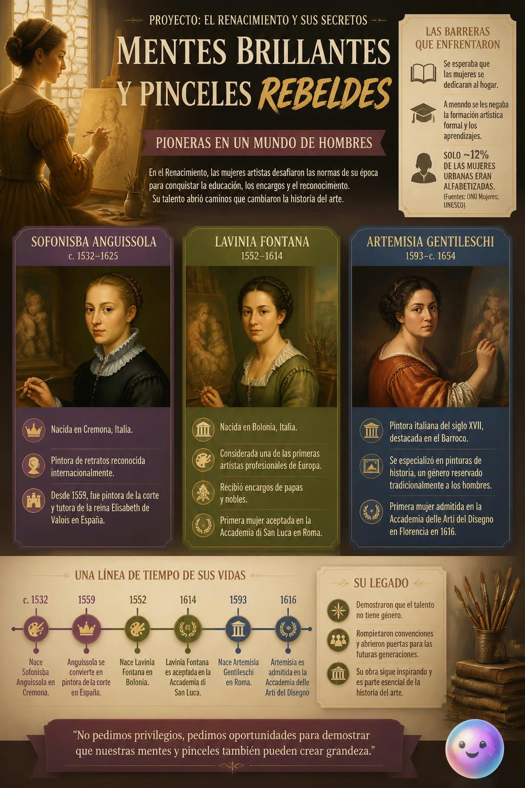 Muchas obras del Renacimiento fueron creadas por mujeres en la sombra.