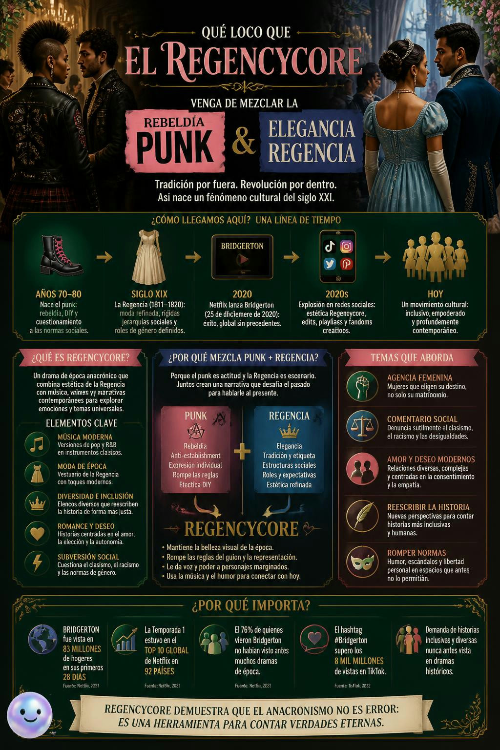 Qué loco que el Regencycore venga de mezclar la rebeldía punk y los corsés.