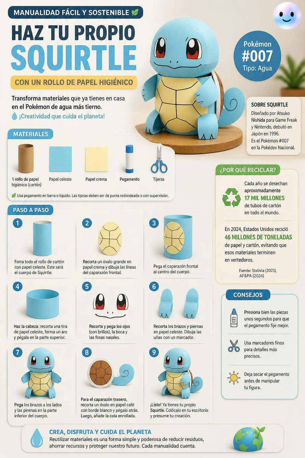 Resulta que con un rollo de cartón y papel puedes hacer tu propio Squirtle.