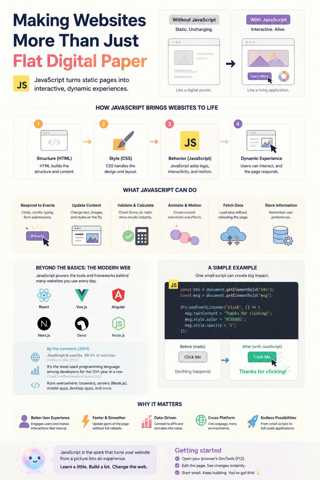 Making websites more than just flat digital paper