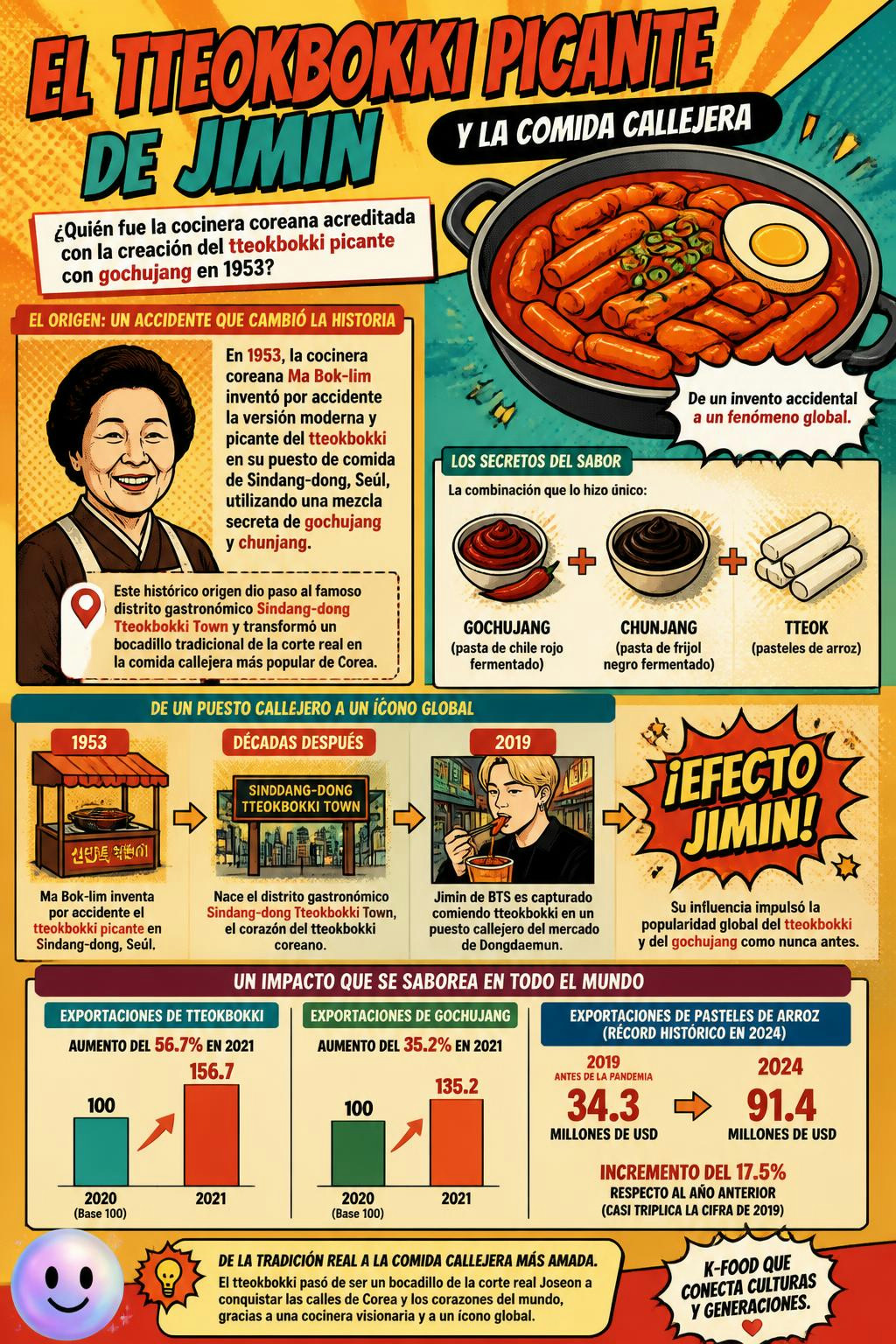 La cocinera Ma Bok-lim creó el famoso tteokbokki picante por un accidente en 1953