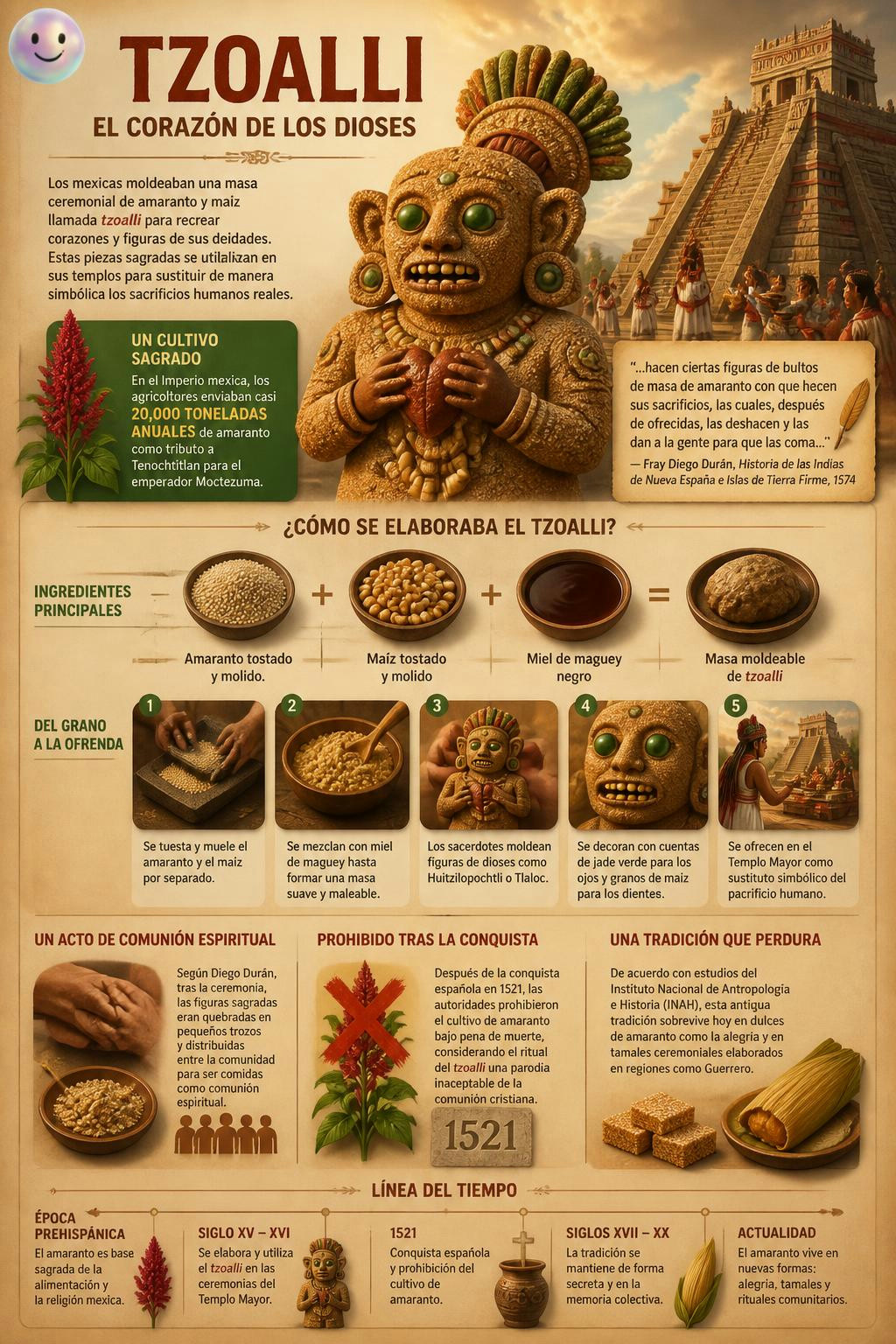 Los mexicas sustituían los sacrificios humanos con figuras sagradas de tzoalli en sus templos.
