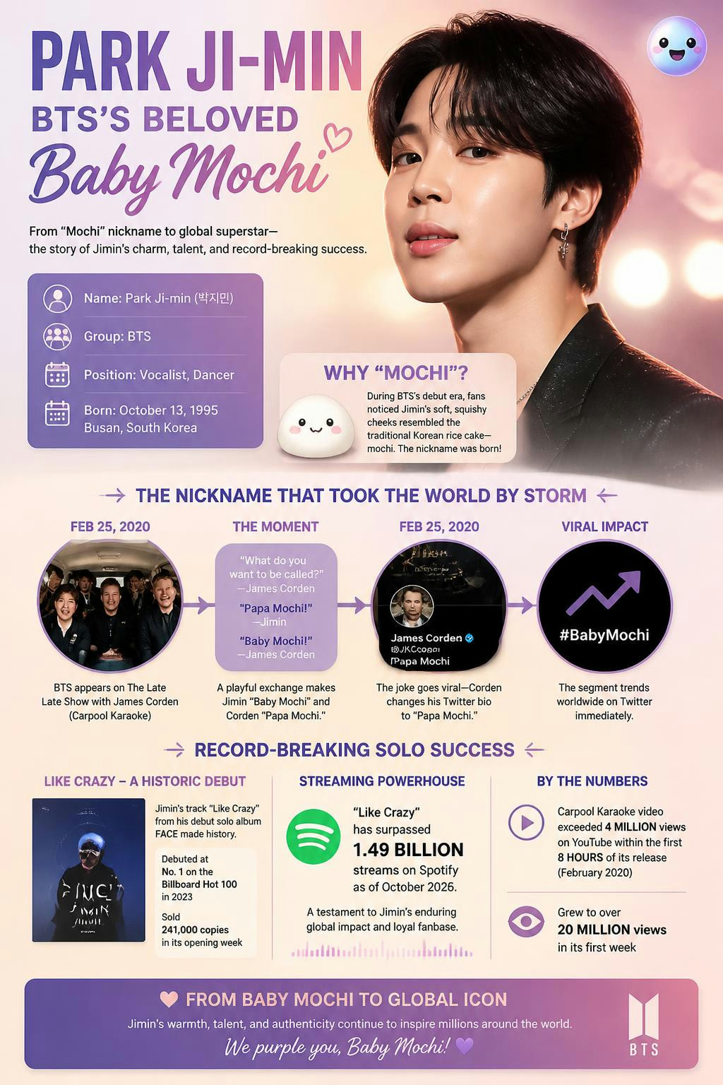 BTS member Jimin earned his famous Baby Mochi nickname due to his soft cheeks
