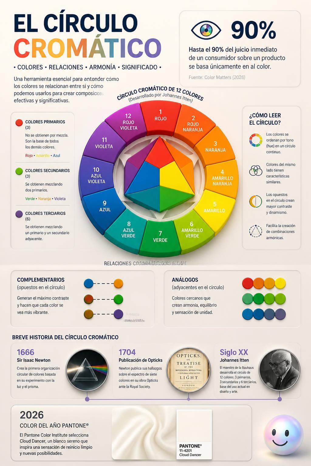 Resulta que con solo tres colores puedes crear cualquier tono del universo.