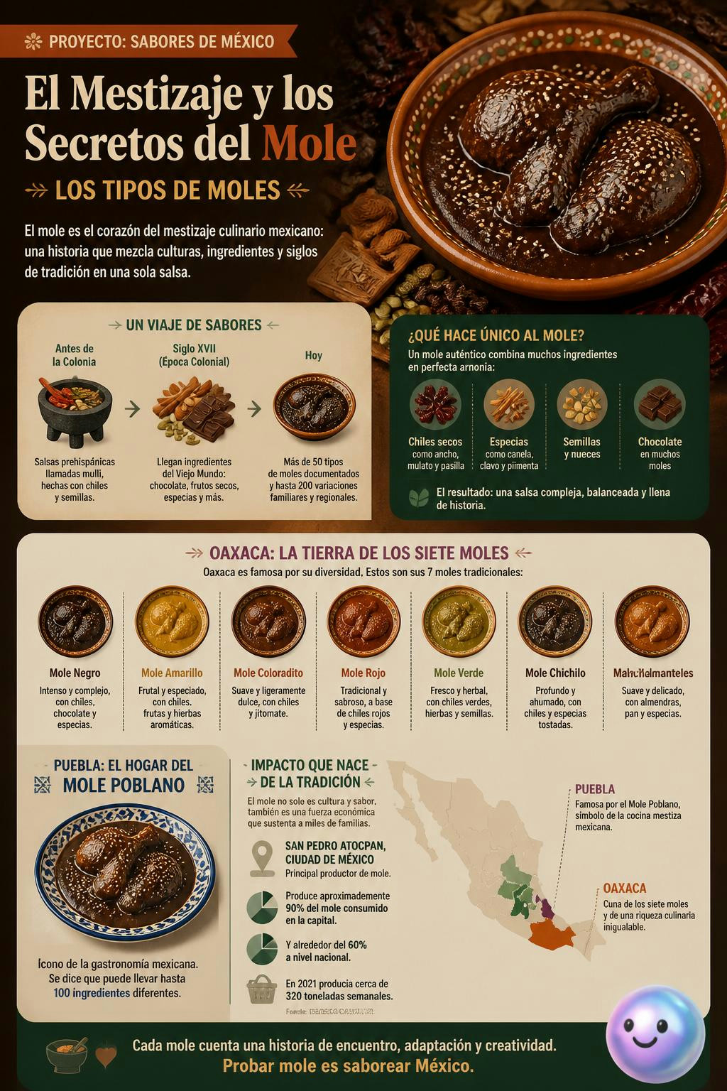 El mole es mucho más que chocolate; cada variedad es una fusión de culturas.