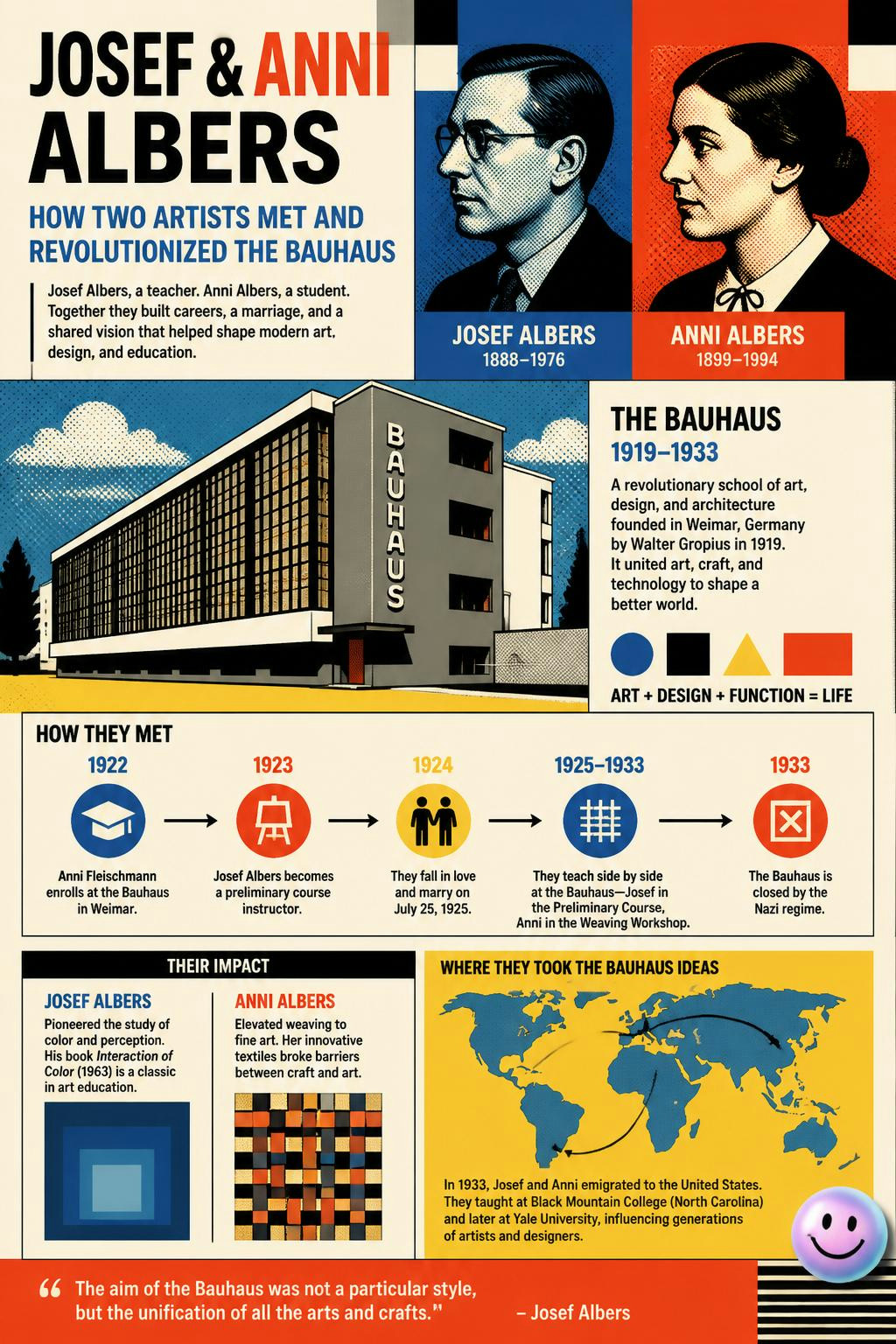 This school's radical layout is actually what brought Josef and Anni together.